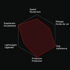 Pneu Vélo Route Corsa Control Vittoria 700 -Par taille Soldes corsa control 1