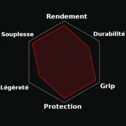 Pneu Route Vittoria Corsa 4C Graphène 2.0 700C -Par taille Soldes pneu route vittoria corsa 4c graphene 2 0 700c full 3